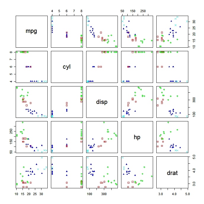 cluster scatter plots