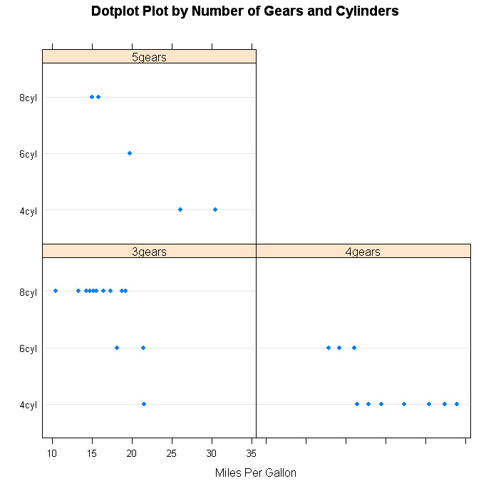 dotplot