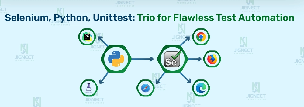 Cover image for Selenium, Python, Unittest: Trio for Flawless Test Automation