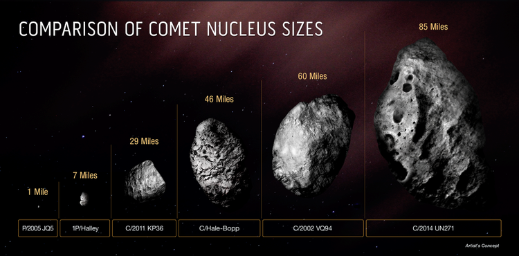 November's Night Sky Notes: Snowballs from Space