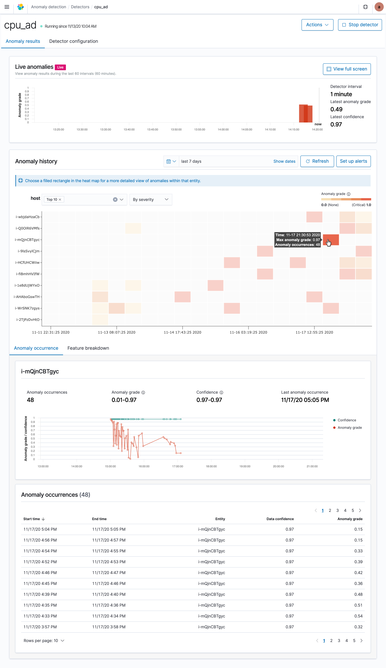 Anomaly detection results