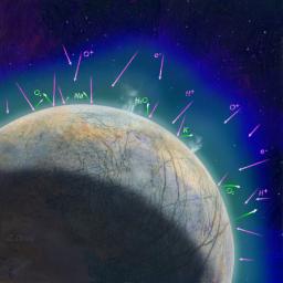 This artist's concept shows how scientists think the thin atmosphere on Jupiter's moon Europa is formed.