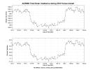 Observations of the total solar irradiance made with the ACRIM3 instrument on NASA's ACRIMSAT satellite on June 5 and 6, 2012, tracked the effect of the transit of Venus, which lasted about six hours.