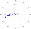 The location of Earth's spin axis moved about 30 feet (10 meters) between 1900 and 2023, as shown in this animation.