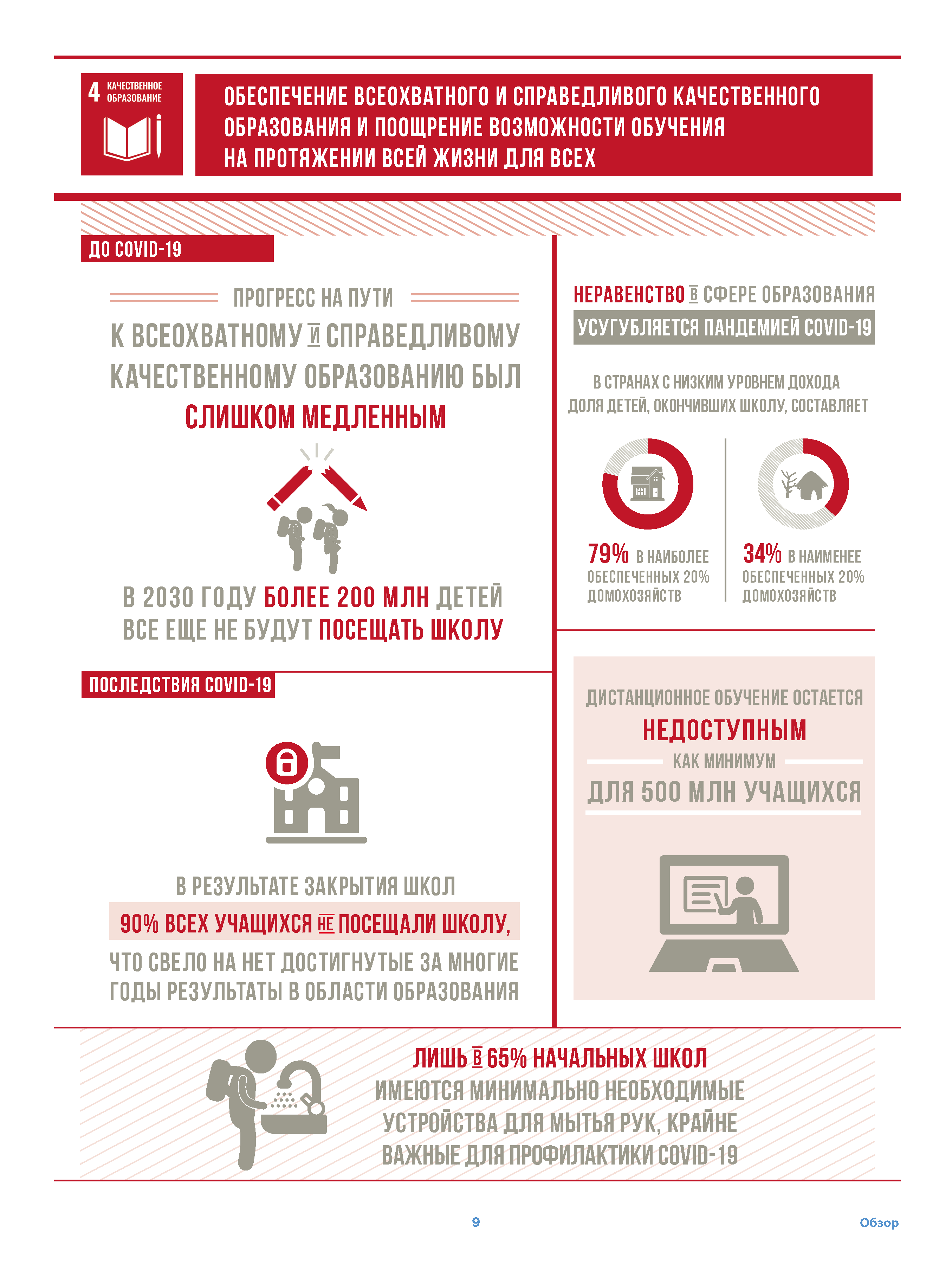 Инфографика цели 4