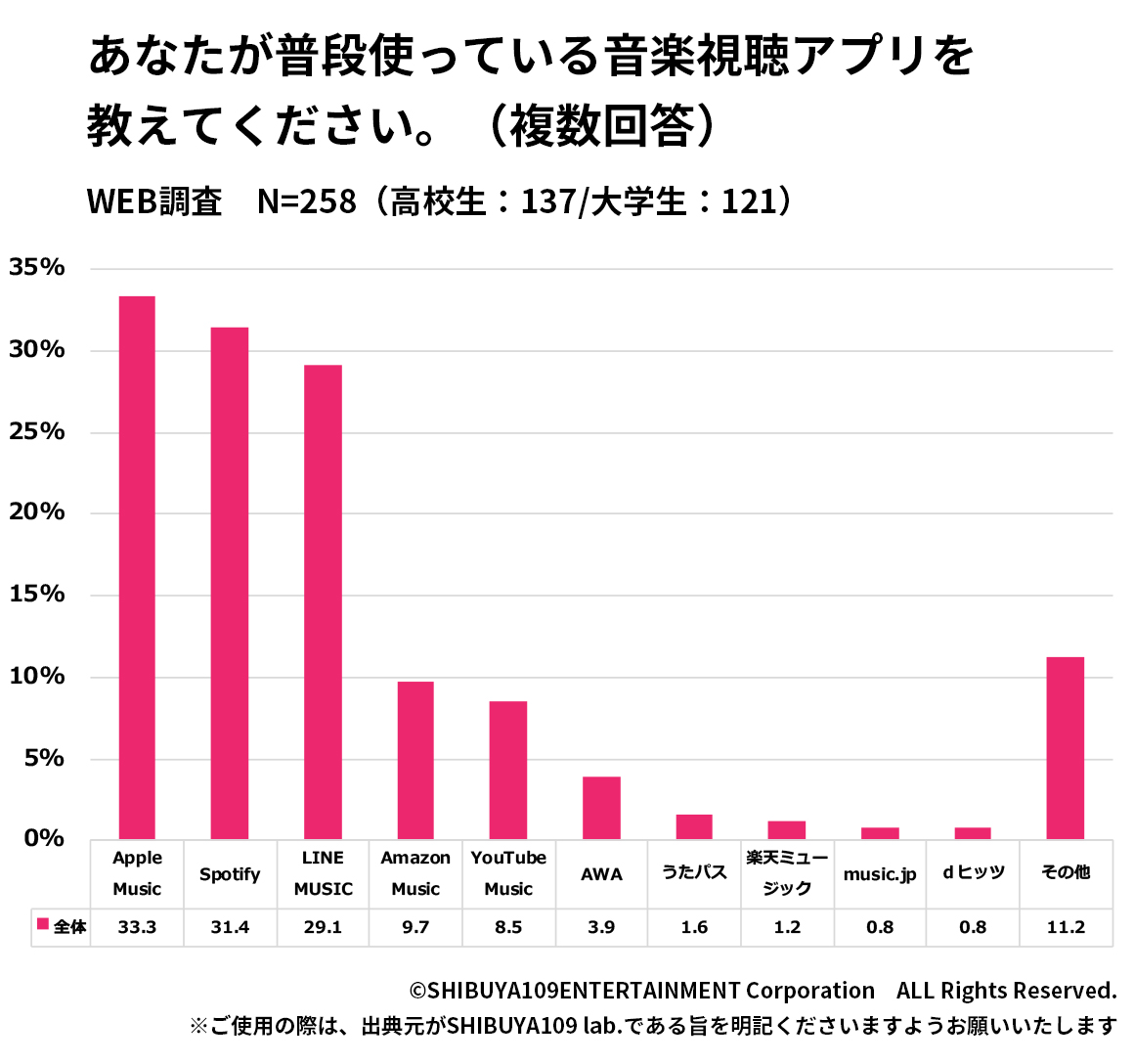 有料音楽アプリランキング