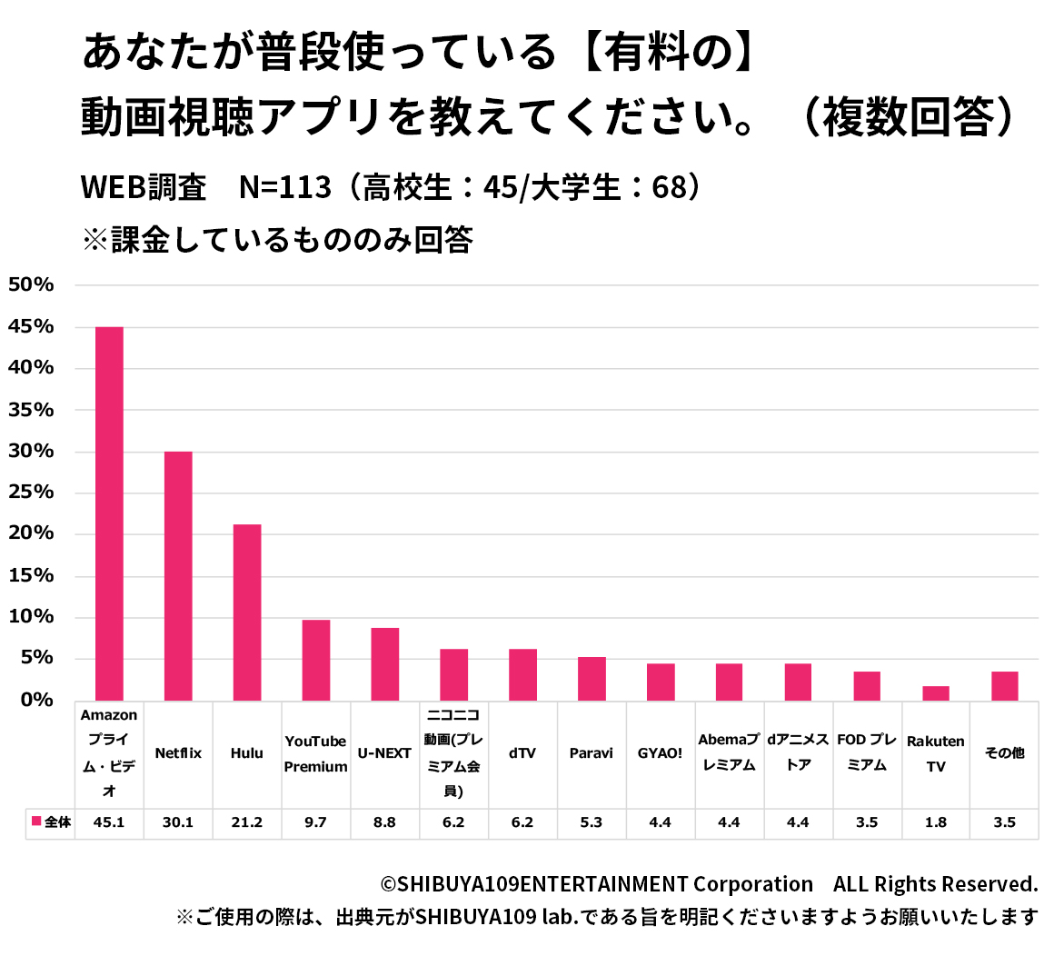 有料動画視聴アプリランキング