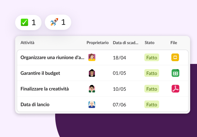 Un elenco di obiettivi per un team di marketing.