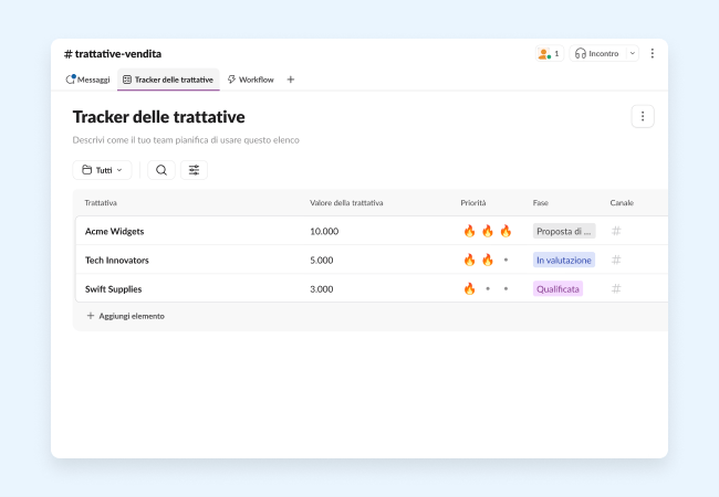 Modelli per aiutare i team di vendita