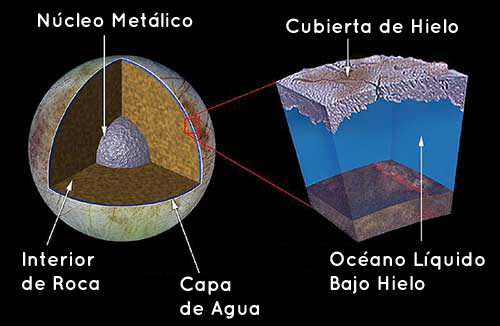 seccion transversal de europa