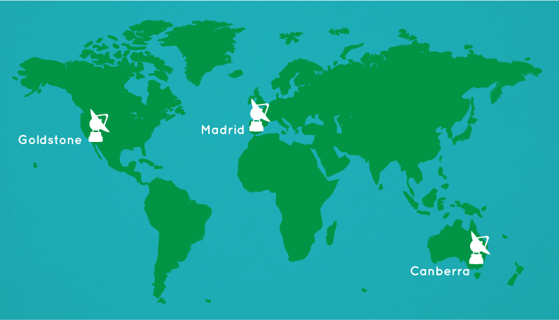 A map with the locations of each DSN antenna location marked in the United States, Spain and Australia.