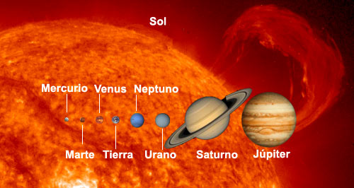 TamaÒos relativos de los planetas.