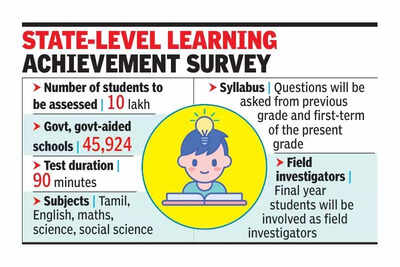 Survey to identify learning gaps across govt and aided schools