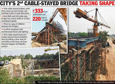 Rs333cr Ajni bridge works in full flow, one side to be ready by Oct