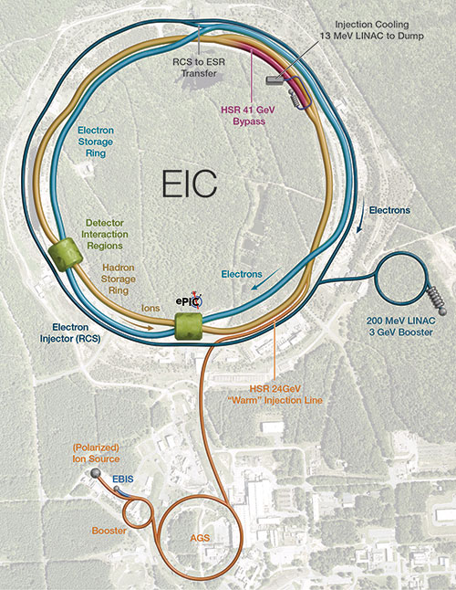 EIC schematic