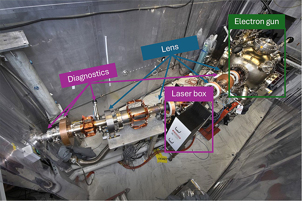 The gun test beamline at Stony Brook University