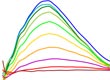 temperature dependence of infrared transmission