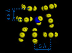 x-rays scattering