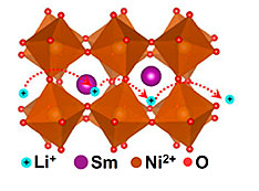 insulator and ion conductor illustration