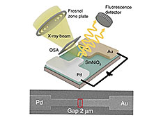 Device diagram