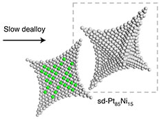 Schematic of dealloying process