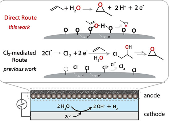 Catalyst formula