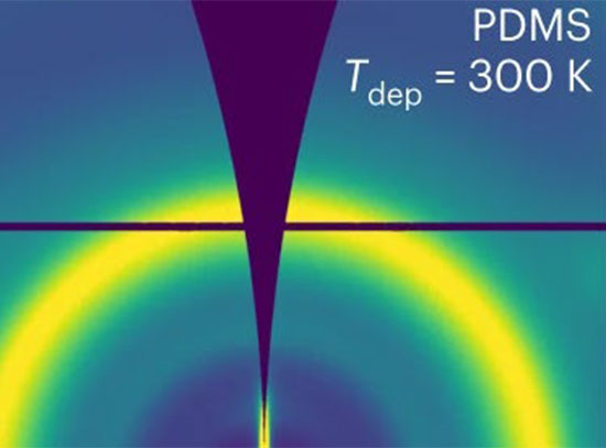 X-ray scattering patterns