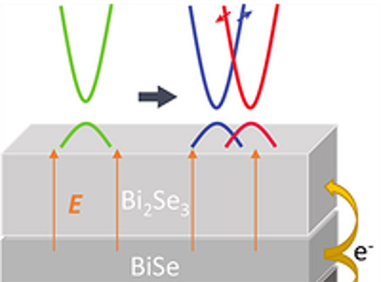 Charge transfer