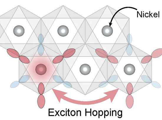 Molecule with six atoms. Nickel is labeled at the center of each, and two are highlighted with red a