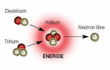 La fusion nucléaire