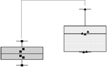 Un polysaccharide agit comme un bâillon moléculaire de l’endosulfatase pro-tumorale HSulf-2