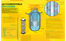 Le combustibe nucléaire