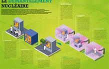 Le démantèlement nucléaire