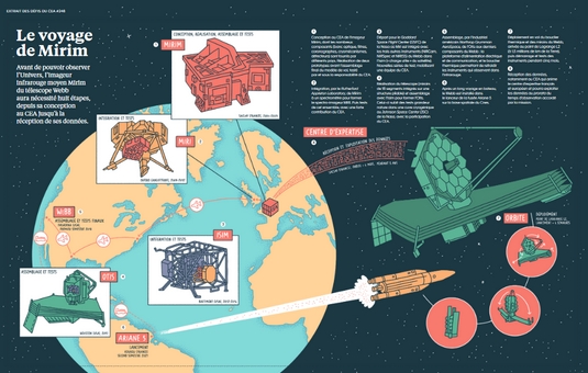 Télescope Webb : Le voyage de Mirim