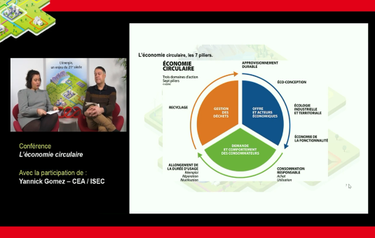 L'économie circulaire