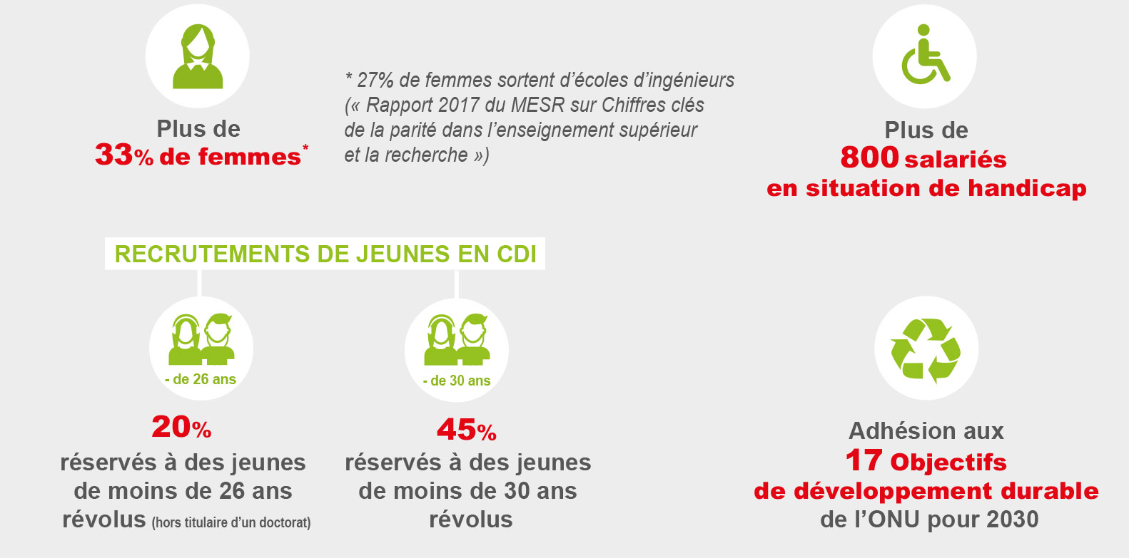 Diversité, accès à l'emploi