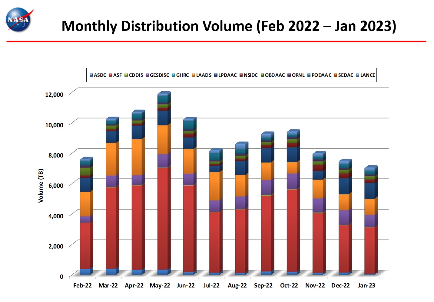 monthly distro volume 1-2023