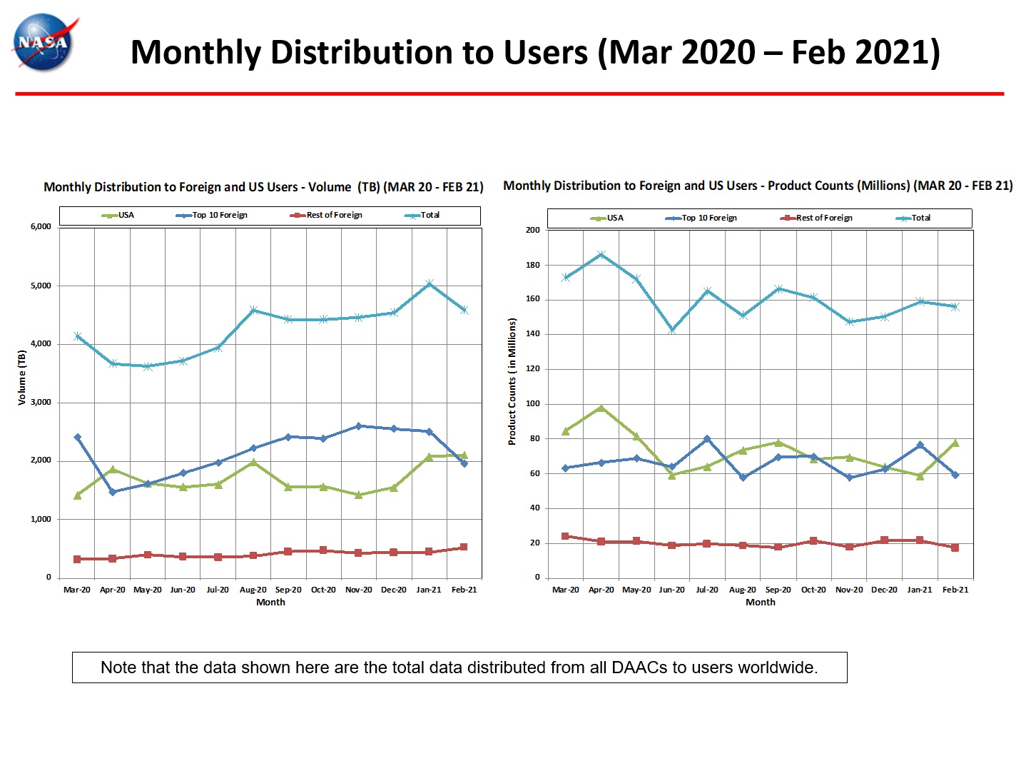 monthly distro to users 2-2021