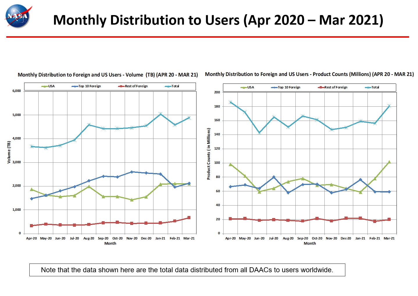 monthly distro to users 3-2021