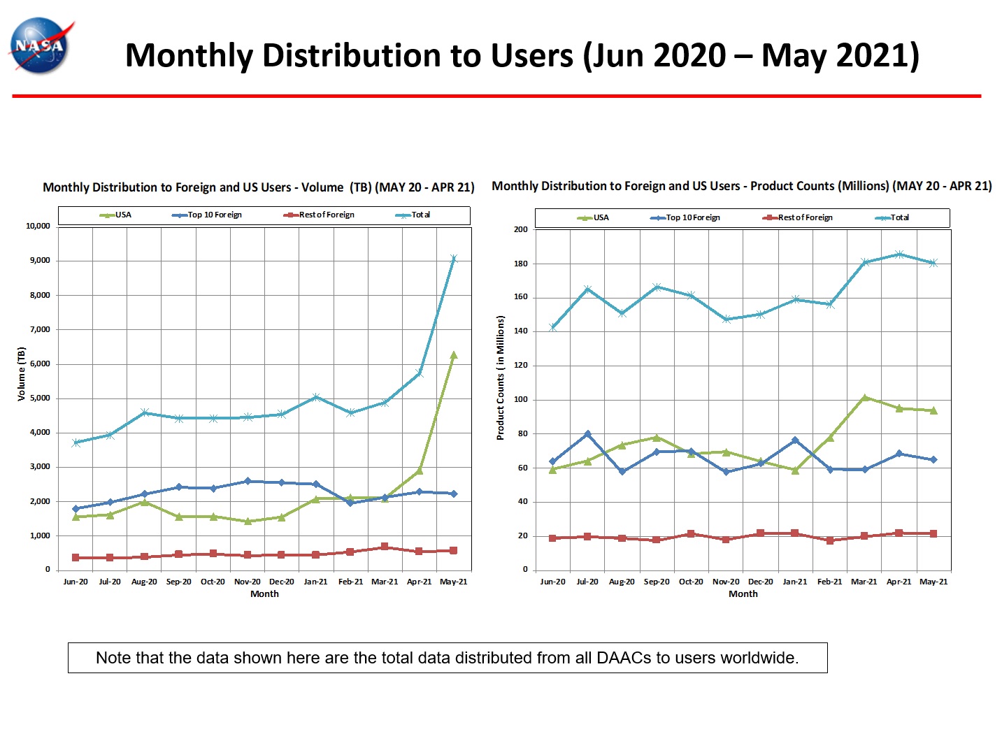 monthly distro to users 5-2021