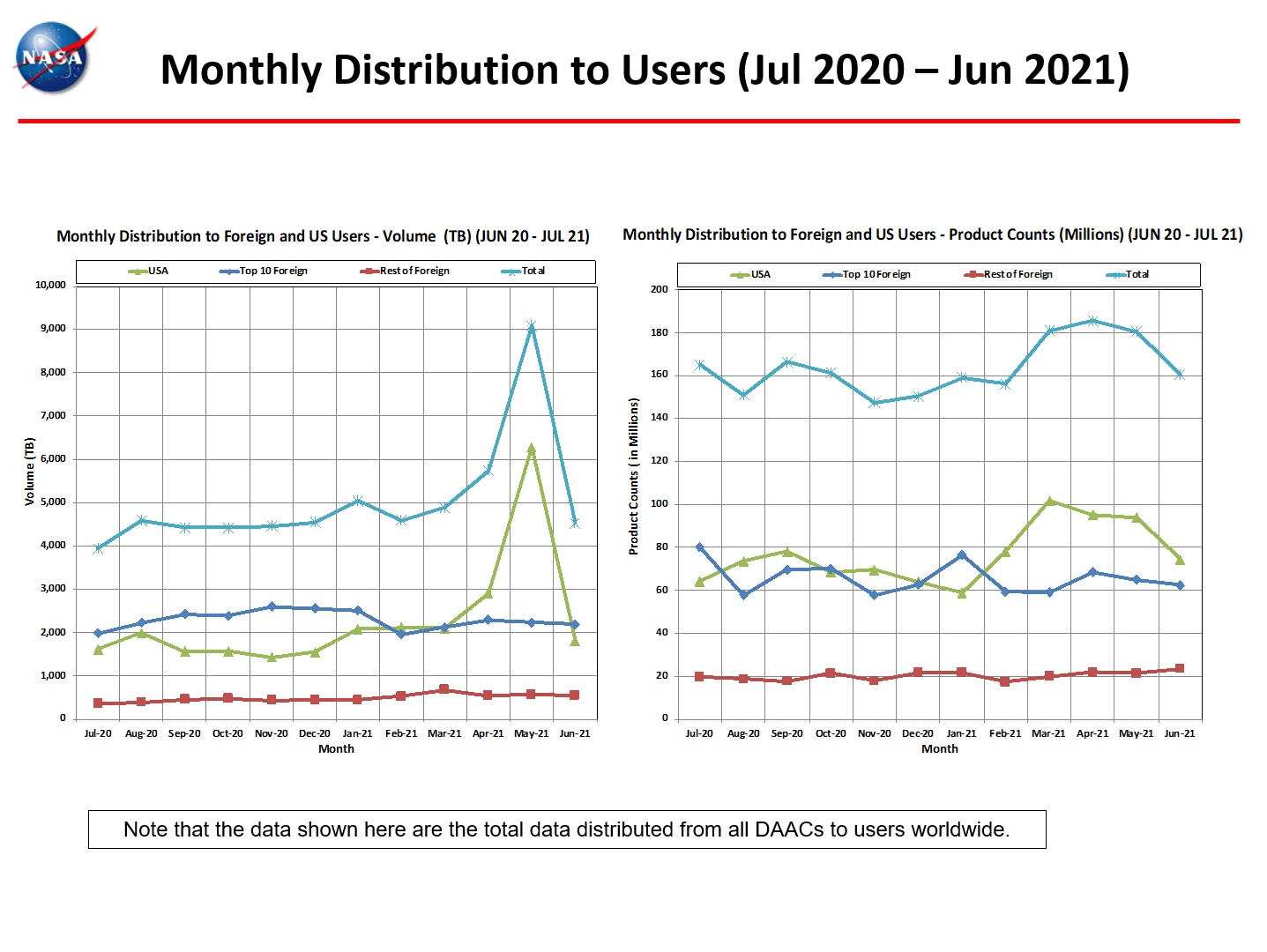 monthly distro to users 6-2021