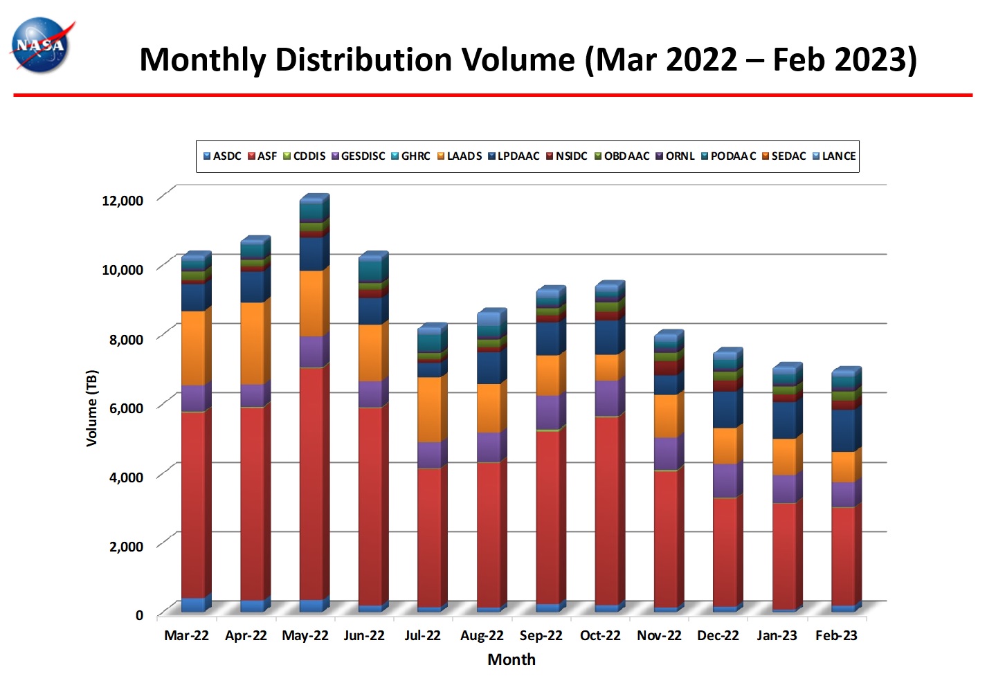 monthly distro volume 2-2023