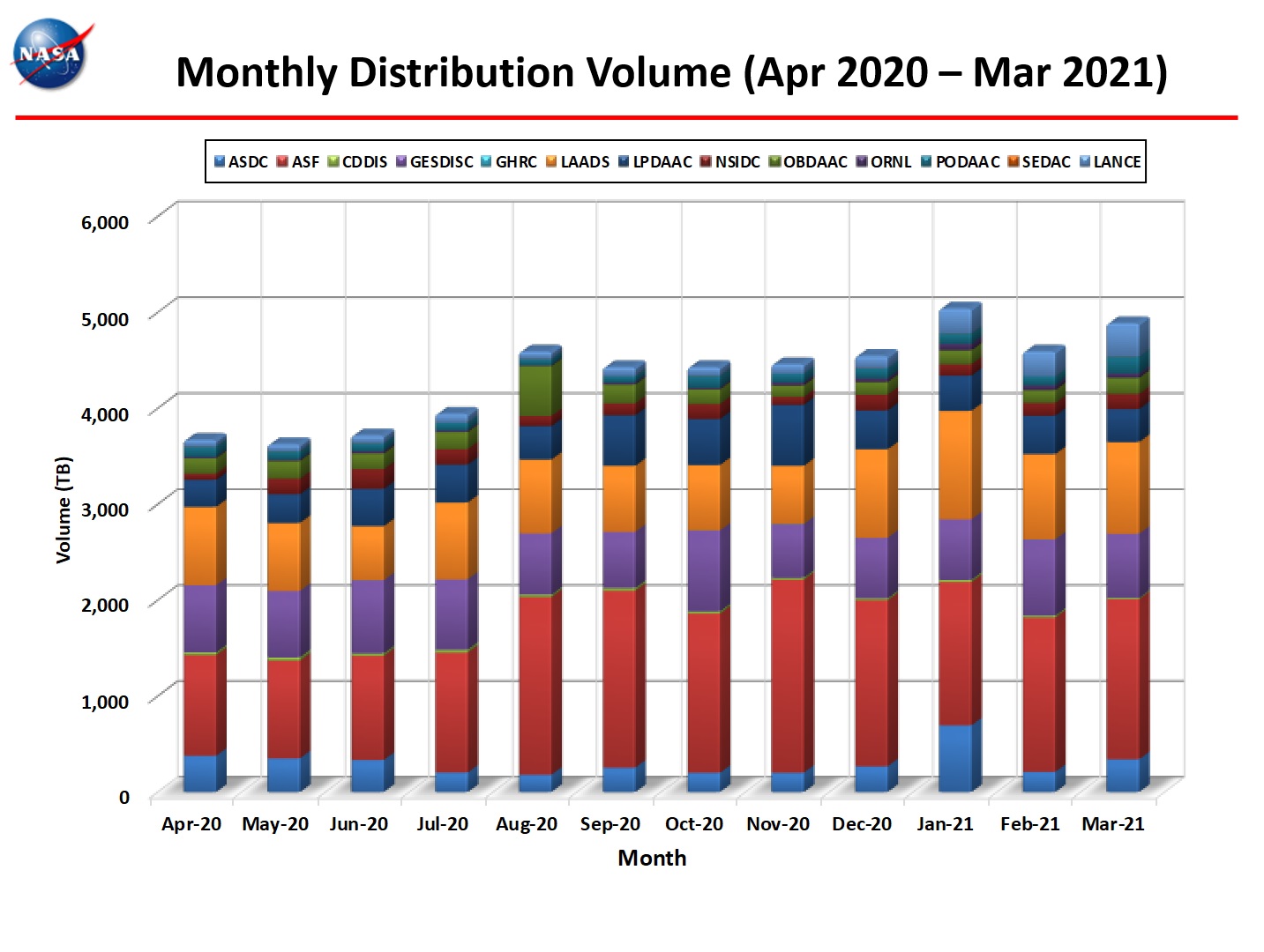 monthly distro volume 3-2021