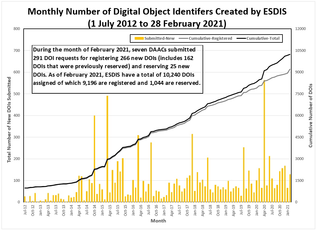 monthly number dois 2-2021