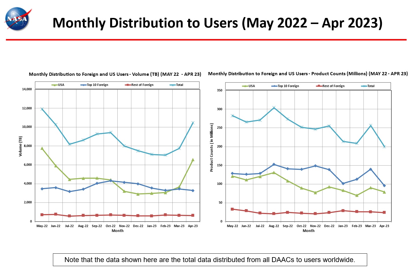 monthly distro to users 4-2023