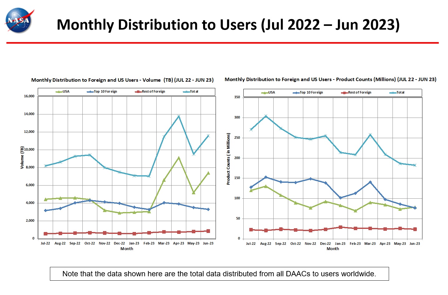 monthly distro to users 6-2023