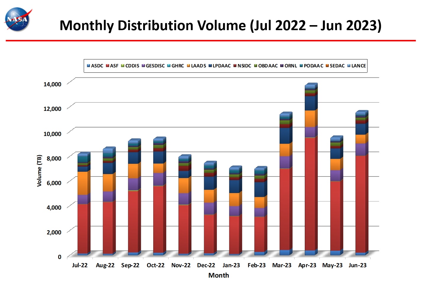 monthly distro volume 6-2023