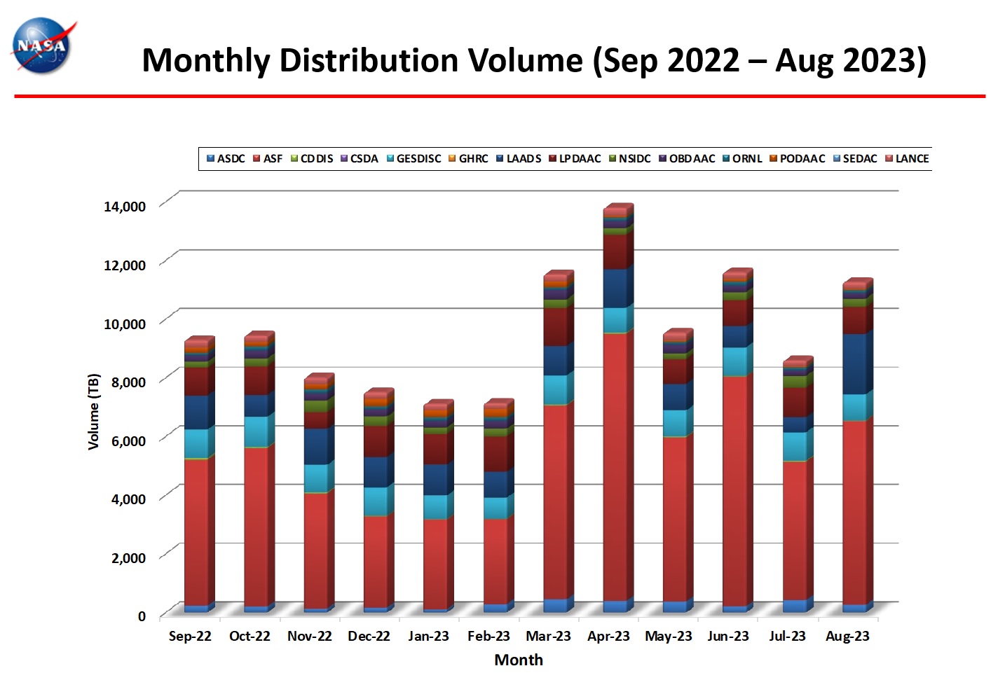 monthly distro volume 8-2023