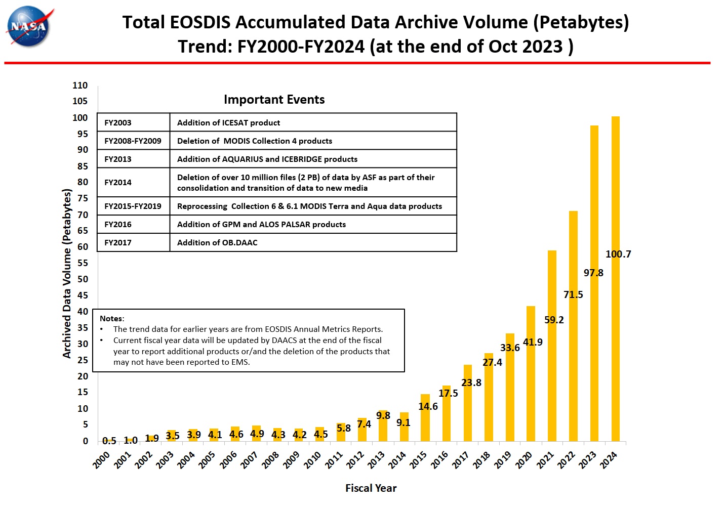 Archive-Volume-monthly-metrics-2-Oct-23