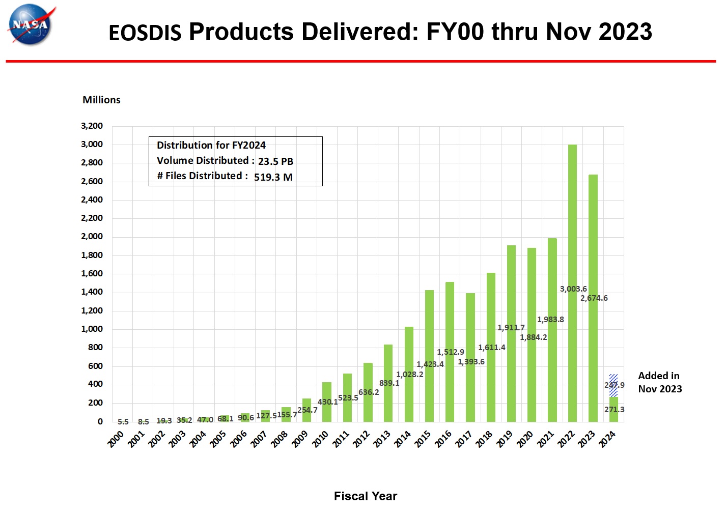 Products-Delivered-Monthly-Metrics-1-Dec